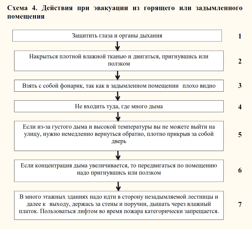 Сайт Андреевой Юлии Николаевны - Урок 